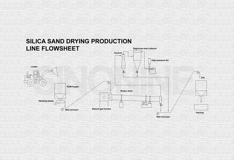 9-Silica-sand-drying-line-2
