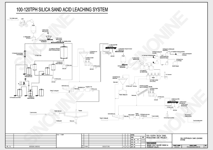 silica sand acid leaching system