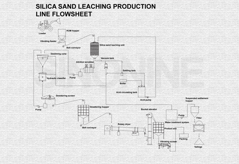8-Quartz-sand-pickling-production-line-3